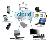 Digital-eye-services-cloud-based-Services1